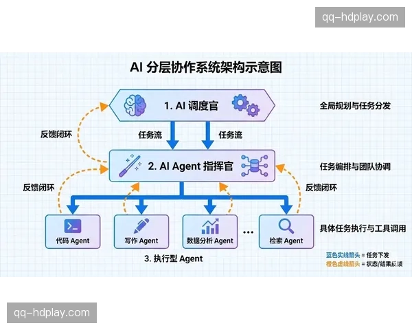 资源调度逻辑正经历深度变革 由固定哨点模式转向流动作业新常态